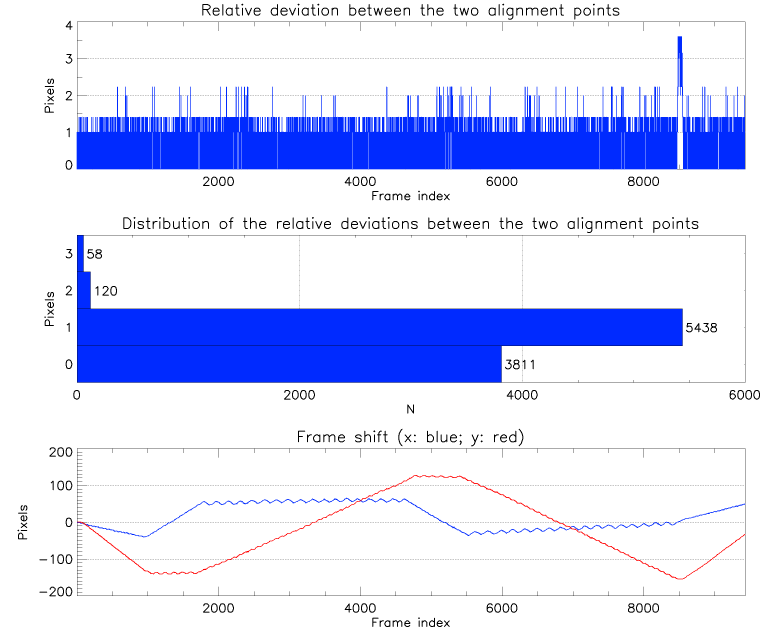 disk dual_as2_diagaligns